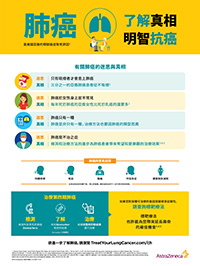 肺癌教育海報