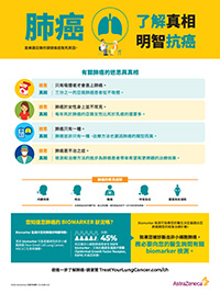 肺癌教育海報