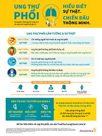 Áp phích Giáo dục Ung Thư Phổi