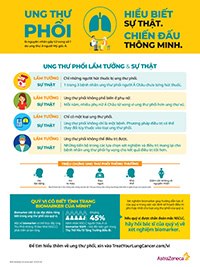 Áp phích Giáo dục Ung Thư Phổi