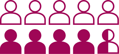 Approximately 45% of Asian NSCLC patients have an EGFR mutation. *