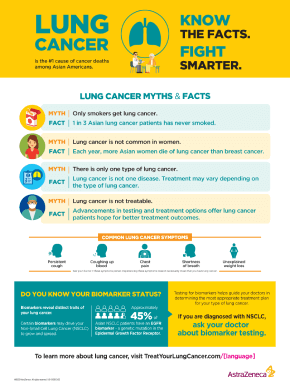 Lung Cancer Educational Poster