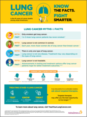 Lung Cancer Educational Poster